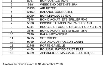 Résultat tombola du 23.08.2026 Merci à tous !